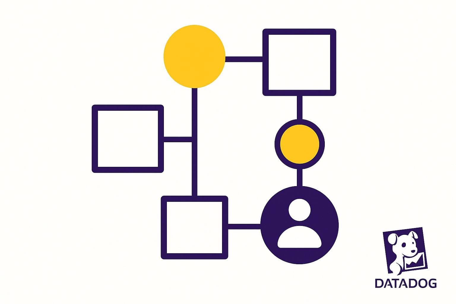 User Roles in Datadog: Setup Guide