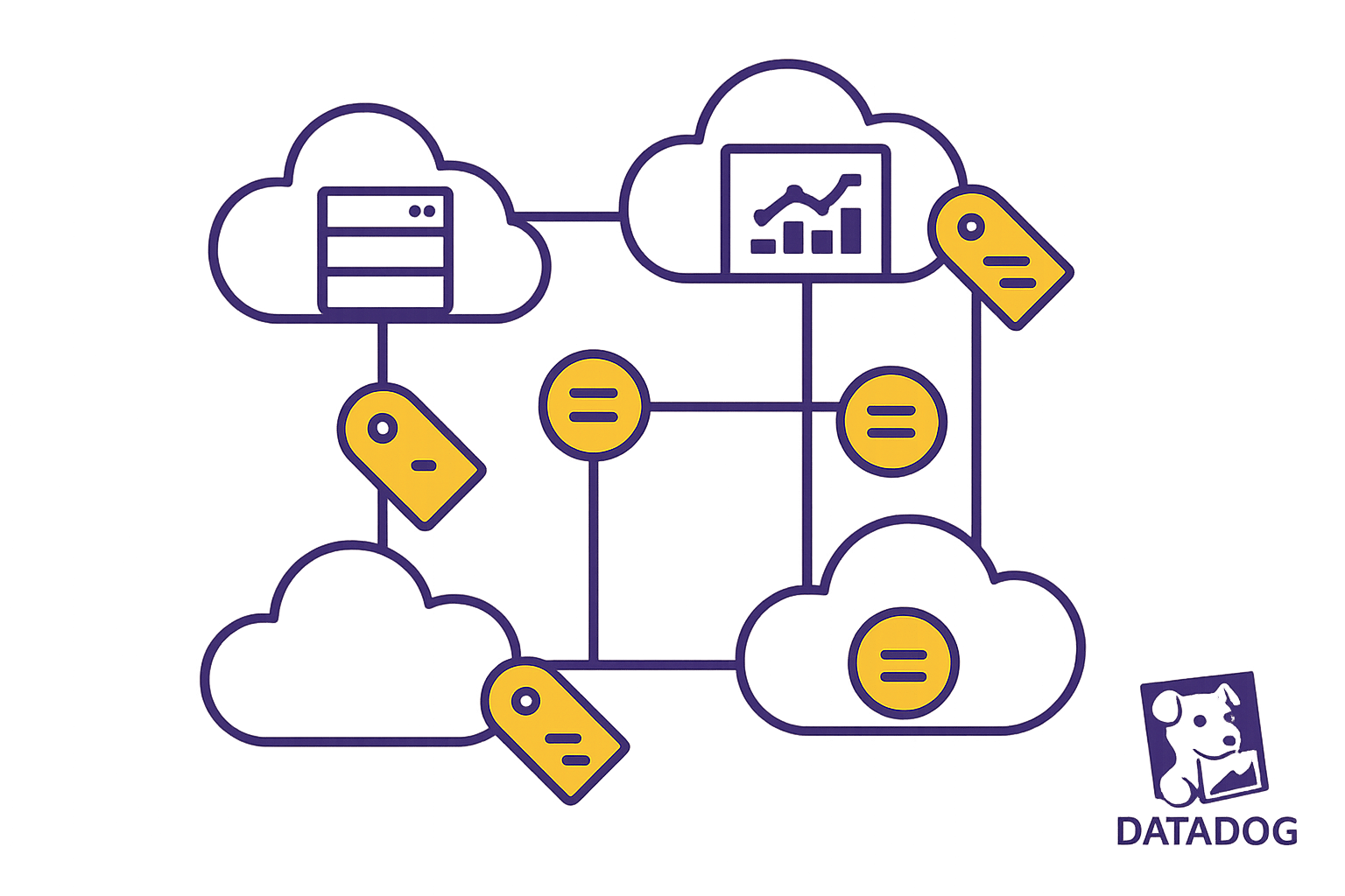 How to Organize Resources with Datadog Tags