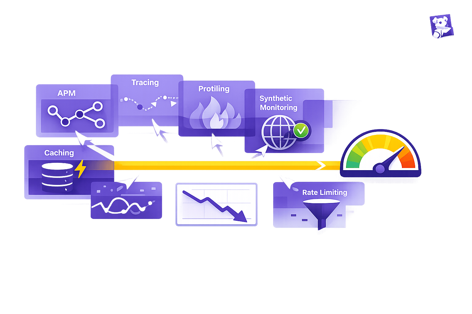 Improving API Latency With Datadog Integrations
