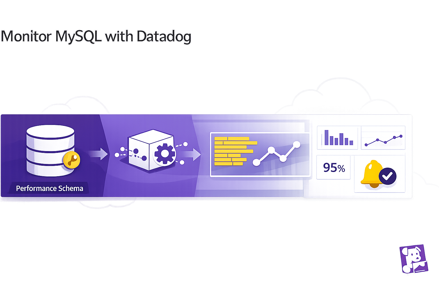 How To Monitor MySQL With Datadog