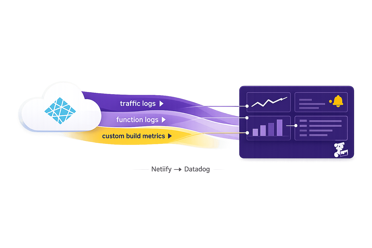 Sending Logs and Custom Metrics from Netlify to Datadog