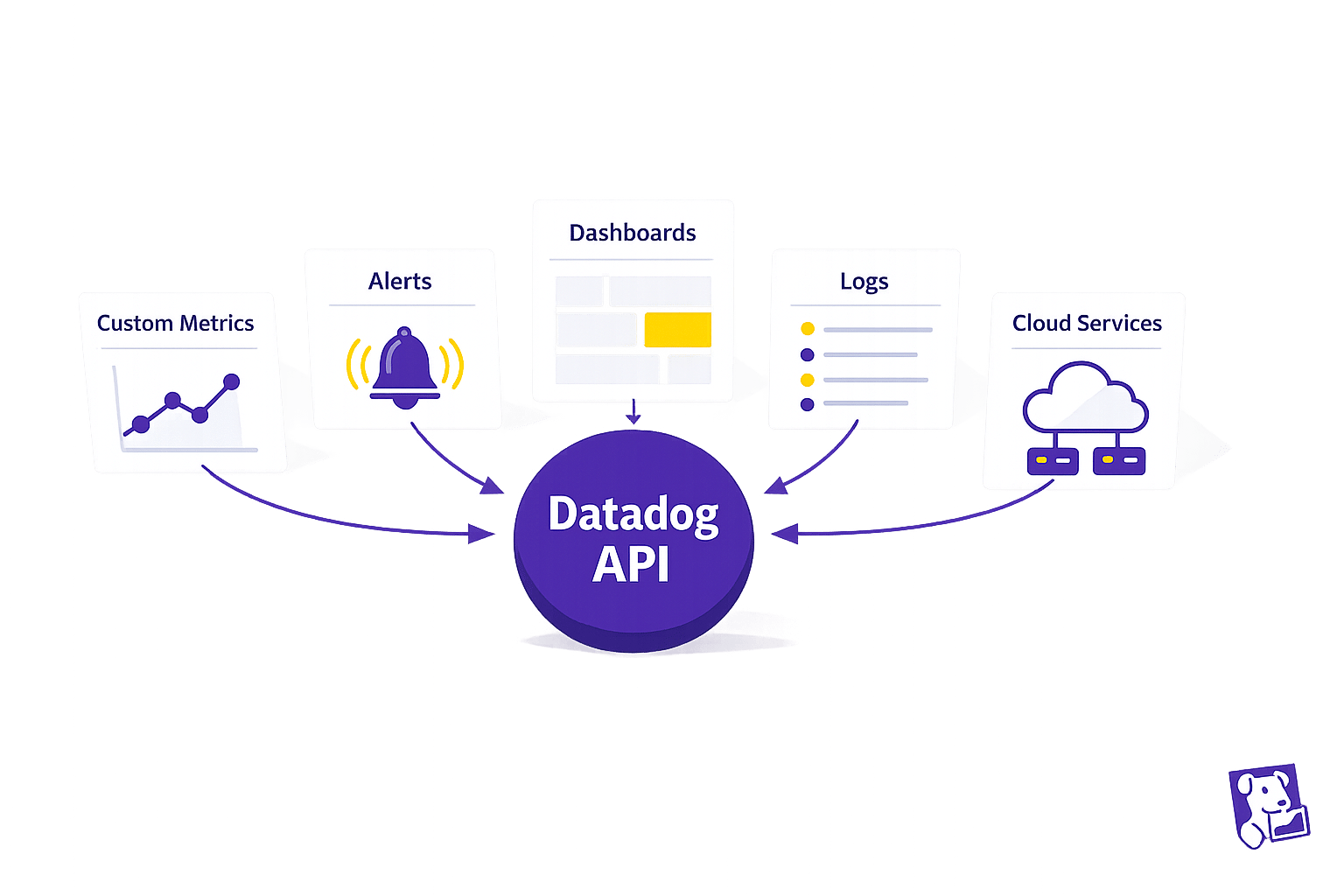 5 Powerful Things You Can Do with the Datadog API Today