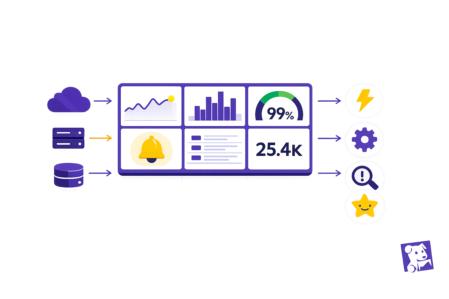Real-Time Visualization for SMBs: Benefits