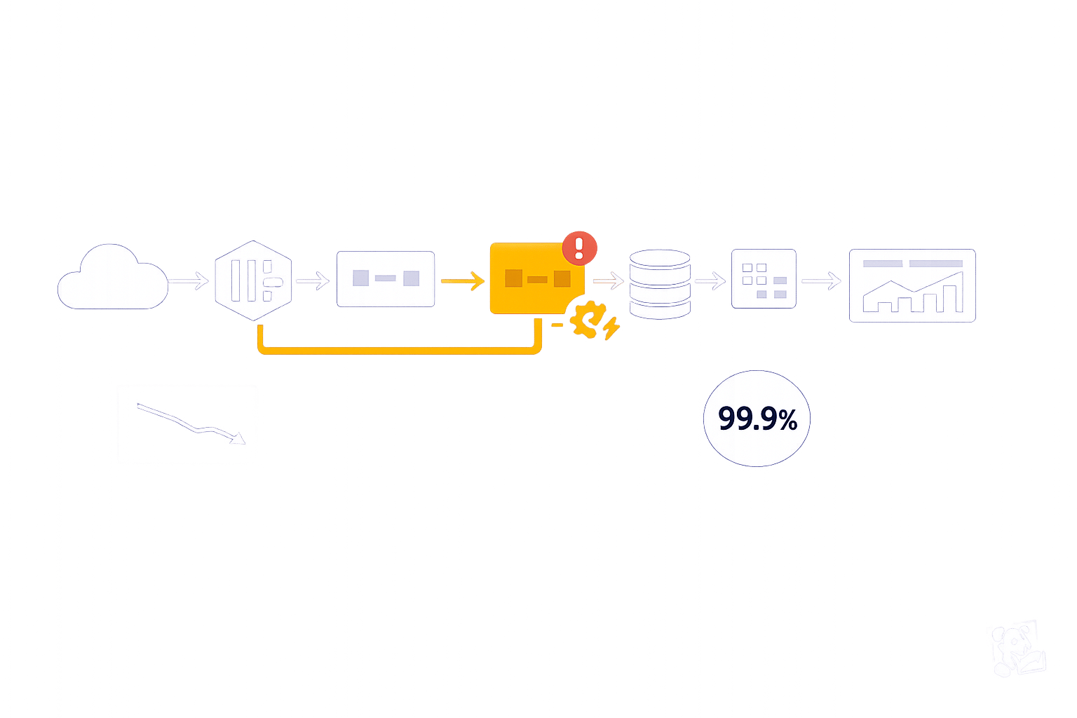 Optimizing Workflow Dependencies in Datadog