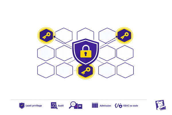 Best Practices for Kubernetes RBAC