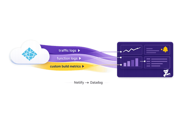 Sending Logs and Custom Metrics from Netlify to Datadog